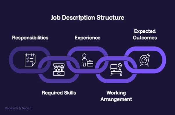 Key elements of a clear remote job description